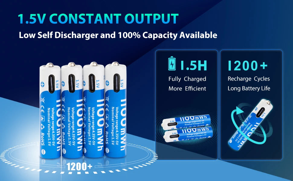 بطاريات AAA ليثيوم أيون قابلة للشحن عبر USB، بسعة 1100mAh وفولتية ثابتة 1.5V. مثالية للألعاب الإلكترونية، أجهزة التحكم، الميكروفونات، وأجهزة المنزل. خفيفة، عملية، صديقة للبيئة، وتتحمل حتى 1000 دورة شحن.
