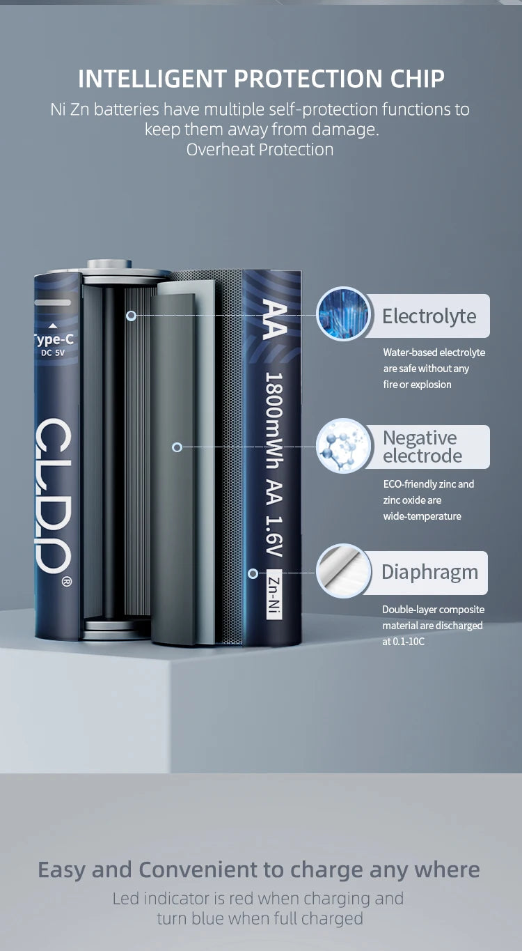 بطارية قابلة للشحن 1.6V NiZn عبر USB – 1200 دورة شحن، حماية من الشحن الزائد، أداء قوي ومستقر