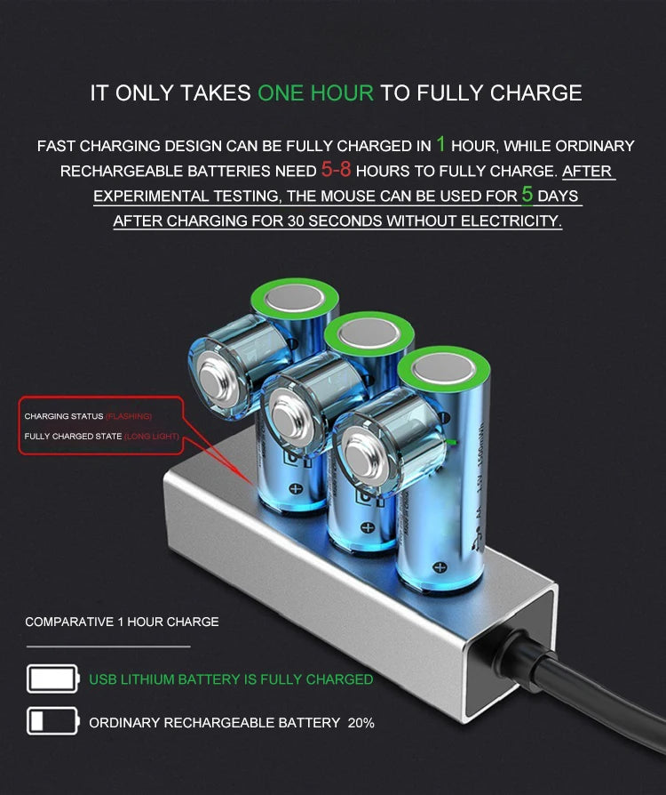 🔋 بطارية ليثيوم أيون قابلة للشحن 1.5V AA – مصغّرة، USB