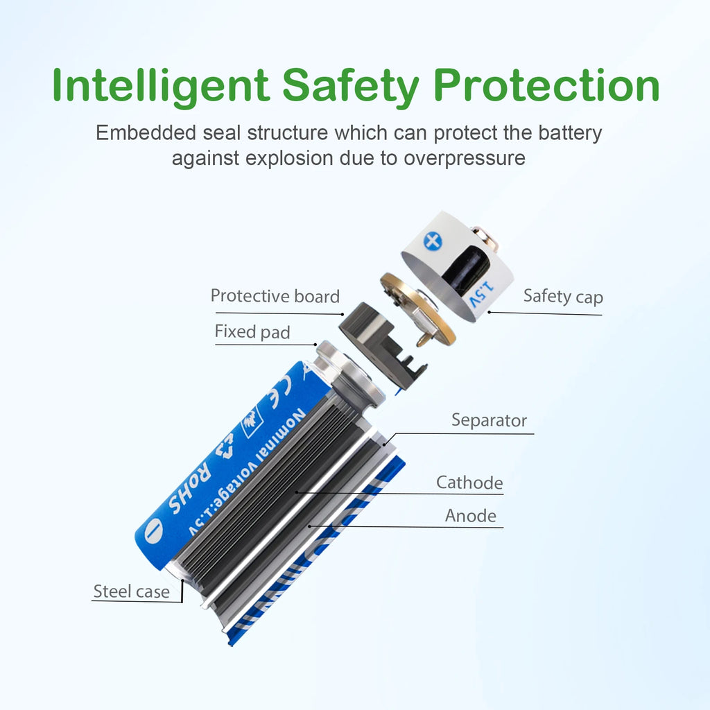 بطاريات AAA ليثيوم أيون قابلة للشحن عبر USB، بسعة 1100mAh وفولتية ثابتة 1.5V. مثالية للألعاب الإلكترونية، أجهزة التحكم، الميكروفونات، وأجهزة المنزل. خفيفة، عملية، صديقة للبيئة، وتتحمل حتى 1000 دورة شحن.
