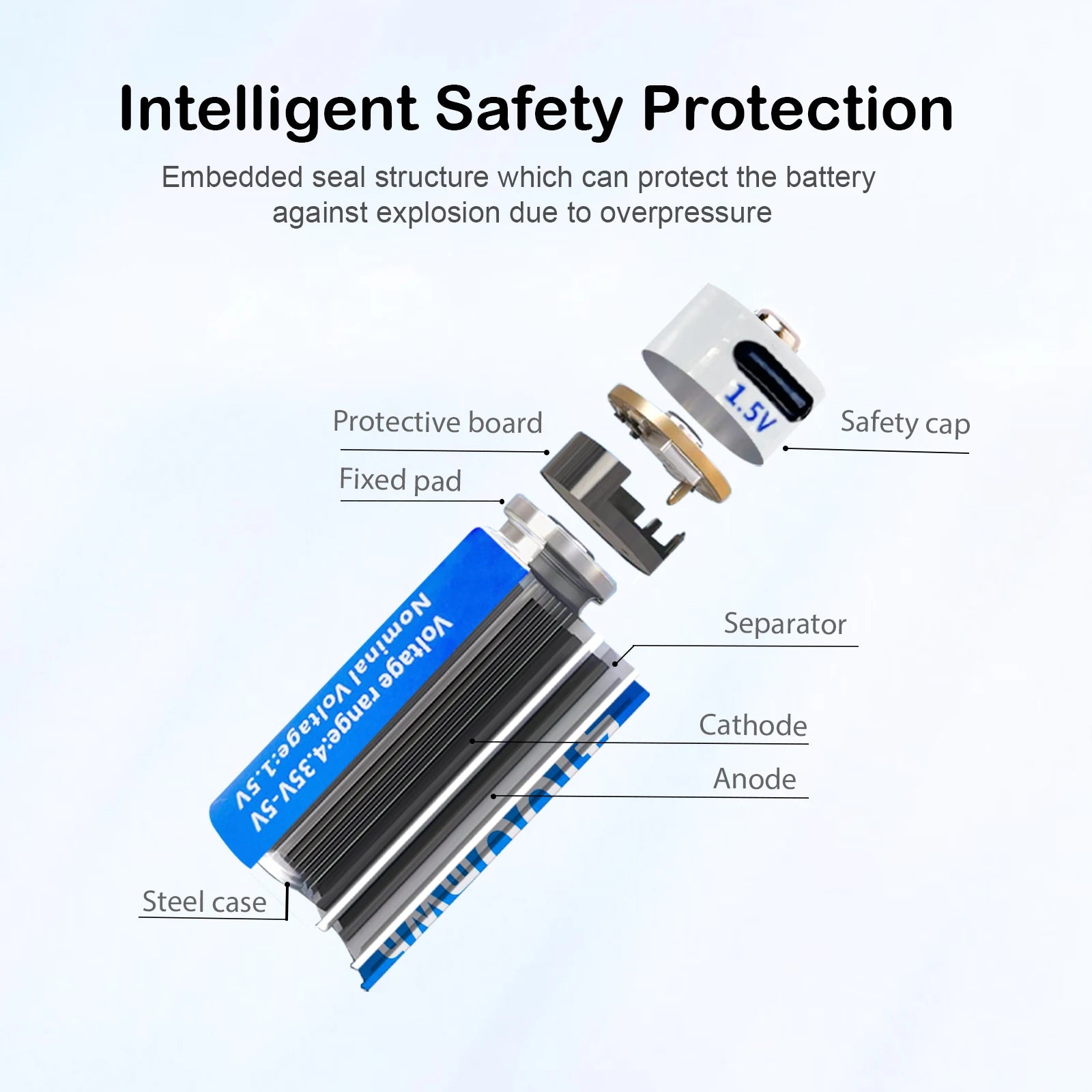 بطارية AA ليثيوم قابلة للشحن USB-C – سعة 4100mWh، جهد ثابت 1.5V، متعددة الاستخدامات