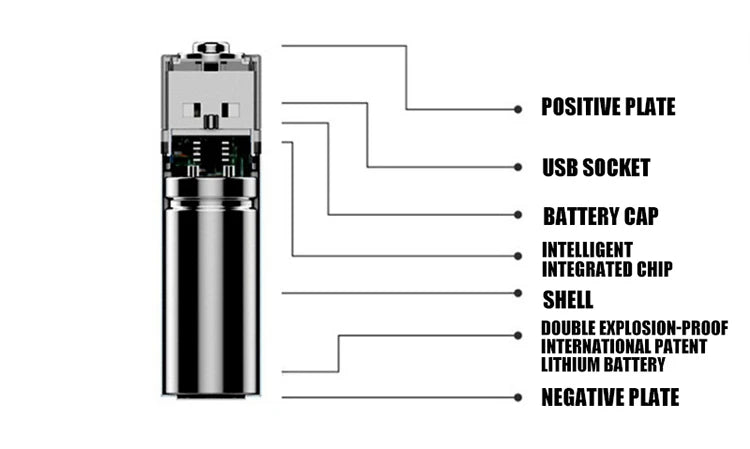 🔋 بطارية ليثيوم أيون قابلة للشحن 1.5V AA – مصغّرة، USB